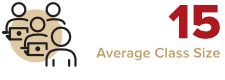 Average Class Size of 15 Students